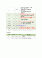 레포트월드 담관염 케이스 SBAR (1) 11페이지