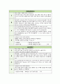 레포트월드 담관염 케이스 SBAR (1) 13페이지