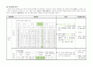 산업장 케이스 스터디산업장 케이스스터디(내용 알차고 자료 빵빵합니다! 4개 간호진단,Ⅲ.생리영역-신경-근육-골격 간호과정 진행 ) 2페이지