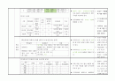 산업장 케이스 스터디산업장 케이스스터디(내용 알차고 자료 빵빵합니다! 4개 간호진단,Ⅲ.생리영역-신경-근육-골격 간호과정 진행 ) 3페이지