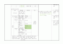 산업장 케이스 스터디산업장 케이스스터디(내용 알차고 자료 빵빵합니다! 4개 간호진단,Ⅲ.생리영역-신경-근육-골격 간호과정 진행 ) 9페이지