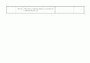 산업장 케이스 스터디산업장 케이스스터디(내용 알차고 자료 빵빵합니다! 4개 간호진단,Ⅲ.생리영역-신경-근육-골격 간호과정 진행 ) 10페이지