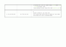 산업장 케이스 스터디산업장 케이스스터디(내용 알차고 자료 빵빵합니다! 4개 간호진단,Ⅲ.생리영역-신경-근육-골격 간호과정 진행 ) 12페이지