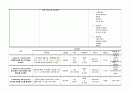 산업장 케이스 스터디산업장 케이스스터디(내용 알차고 자료 빵빵합니다! 4개 간호진단,Ⅲ.생리영역-신경-근육-골격 간호과정 진행 ) 15페이지