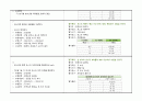 산업장 케이스 스터디산업장 케이스스터디(내용 알차고 자료 빵빵합니다! 4개 간호진단,Ⅲ.생리영역-신경-근육-골격 간호과정 진행 ) 21페이지