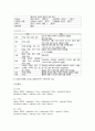 A+여성 정상분문 케이스 스터디!!! 교수님께서도 잘하셨다고 칭찬해주셨고 컨펌 받은 내용까지 수정을 마친 자료입니다!!! 간호진단이 불안이라서 무난하게 어디든 사용가능하고 분만과정까지 상세히 기록되어있어 도움많이 되실거예요! 3페이지