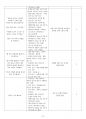 간호과정 보고서(유방암) 8페이지