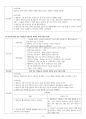 간호과정 보고서(유방암) 12페이지