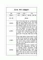 만1세 1년 일상놀이 관찰일지 96Page 5페이지