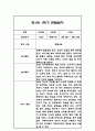 만1세 1년 일상놀이 관찰일지 96Page 6페이지