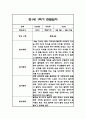만1세 1년 일상놀이 관찰일지 96Page 7페이지