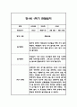 만1세 1년 일상놀이 관찰일지 96Page 10페이지