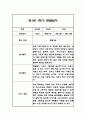 만1세 1년 일상놀이 관찰일지 96Page 16페이지