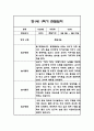 만1세 1년 일상놀이 관찰일지 96Page 17페이지