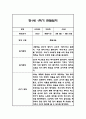 만1세 1년 일상놀이 관찰일지 96Page 24페이지