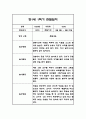 만1세 1년 일상놀이 관찰일지 96Page 25페이지