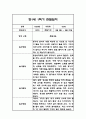 만1세 1년 일상놀이 관찰일지 96Page 29페이지