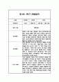 만1세 1년 일상놀이 관찰일지 96Page 30페이지