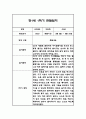 만1세 1년 일상놀이 관찰일지 96Page 32페이지