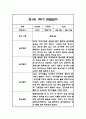 만1세 1년 일상놀이 관찰일지 96Page 33페이지