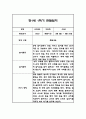 만1세 1년 일상놀이 관찰일지 96Page 36페이지