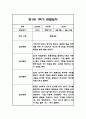 만1세 1년 일상놀이 관찰일지 96Page 37페이지