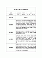 만1세 1년 일상놀이 관찰일지 96Page 39페이지