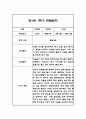 만1세 1년 일상놀이 관찰일지 96Page 40페이지