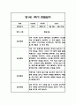 만1세 1년 일상놀이 관찰일지 96Page 41페이지