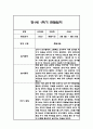 만1세 1년 일상놀이 관찰일지 96Page 44페이지