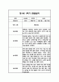 만1세 1년 일상놀이 관찰일지 96Page 45페이지
