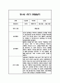 만1세 1년 일상놀이 관찰일지 96Page 46페이지