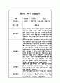 만1세 1년 일상놀이 관찰일지 96Page 47페이지