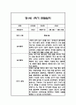 만1세 1년 일상놀이 관찰일지 96Page 48페이지