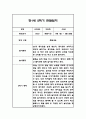 만1세 1년 일상놀이 관찰일지 96Page 50페이지