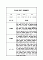 만1세 1년 일상놀이 관찰일지 96Page 52페이지
