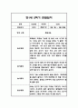 만1세 1년 일상놀이 관찰일지 96Page 57페이지