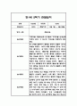 만1세 1년 일상놀이 관찰일지 96Page 59페이지