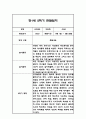 만1세 1년 일상놀이 관찰일지 96Page 60페이지
