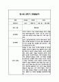 만1세 1년 일상놀이 관찰일지 96Page 62페이지