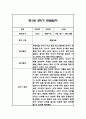 만1세 1년 일상놀이 관찰일지 96Page 64페이지