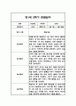 만1세 1년 일상놀이 관찰일지 96Page 65페이지
