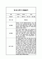 만1세 1년 일상놀이 관찰일지 96Page 68페이지