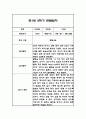 만1세 1년 일상놀이 관찰일지 96Page 70페이지
