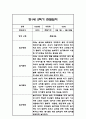 만1세 1년 일상놀이 관찰일지 96Page 71페이지
