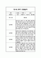 만1세 1년 일상놀이 관찰일지 96Page 75페이지