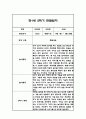 만1세 1년 일상놀이 관찰일지 96Page 76페이지