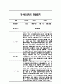 만1세 1년 일상놀이 관찰일지 96Page 78페이지