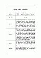 만1세 1년 일상놀이 관찰일지 96Page 81페이지