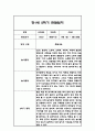 만1세 1년 일상놀이 관찰일지 96Page 82페이지